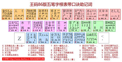 未字根|未五笔怎么打字